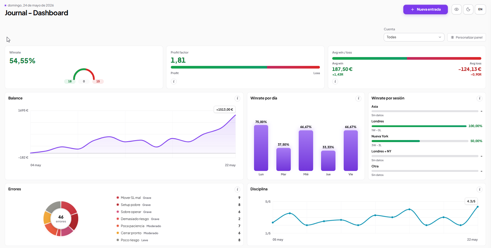 Dashboard real de Trazza en modo claro
