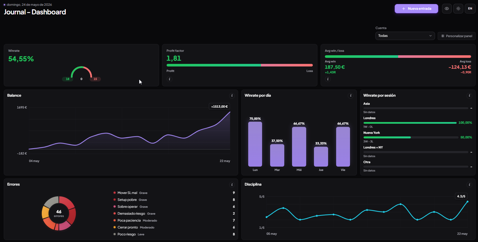Dashboard real de Trazza